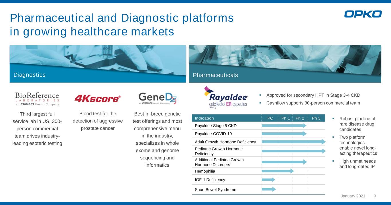 slide3